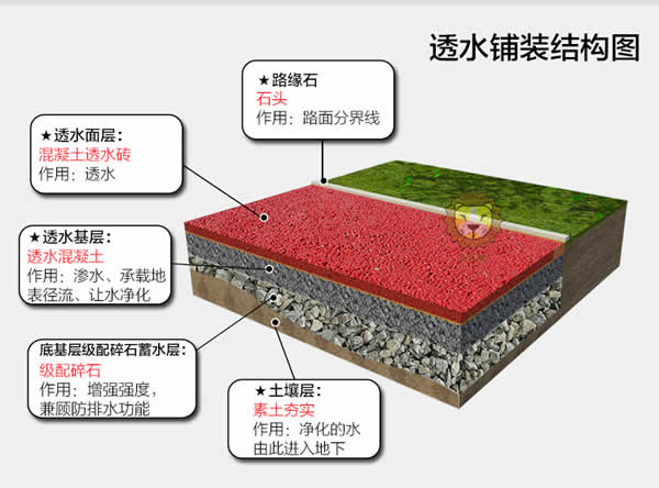 透水混凝土结构