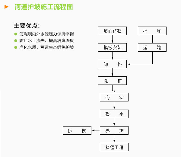 生态混凝土护坡