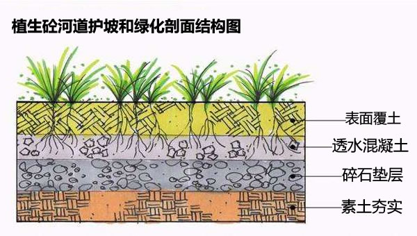 生态混凝土护坡